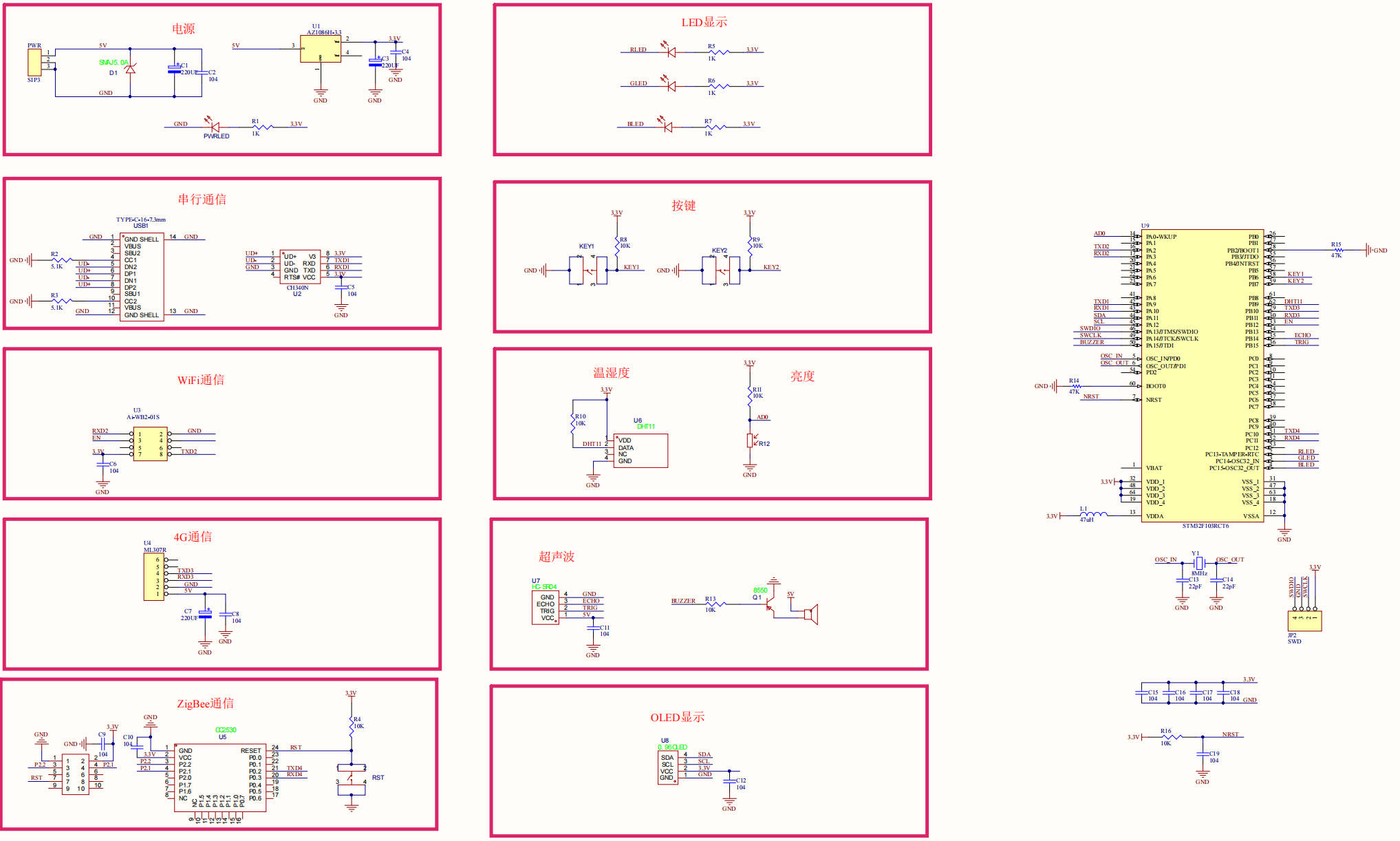 STM32F103RCT6 大板原理图,标注了各外设的 GPIO 引脚连接